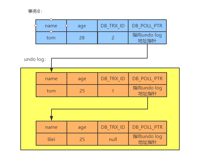 linux运行.sql脚本_linux运行.sql脚本_linux运行.sql脚本