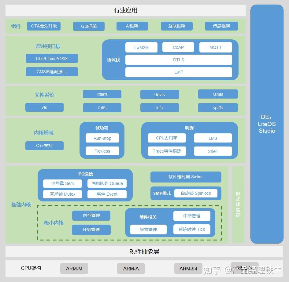 嵌入式linuxgui_arm嵌入式linux系统_嵌入式armlinux