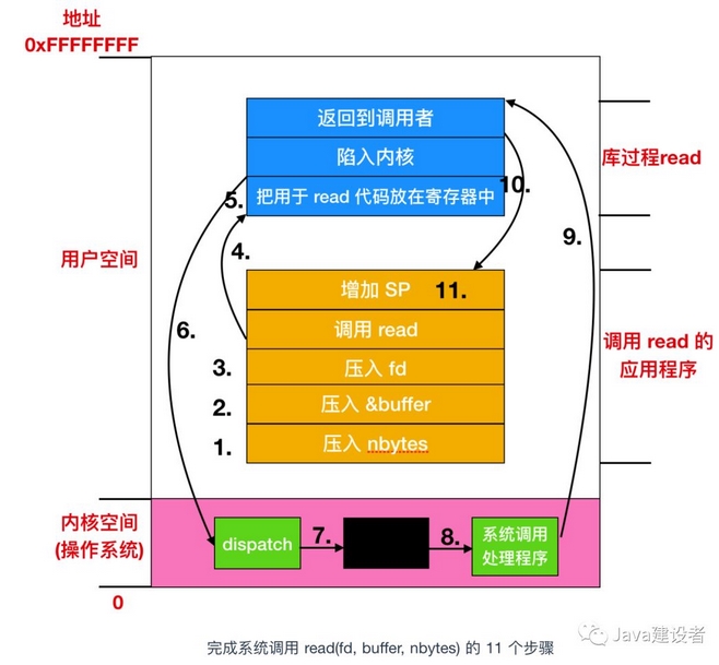 Linux环境变量文件解密：.bashrc和.bash_profile究竟有何区别？