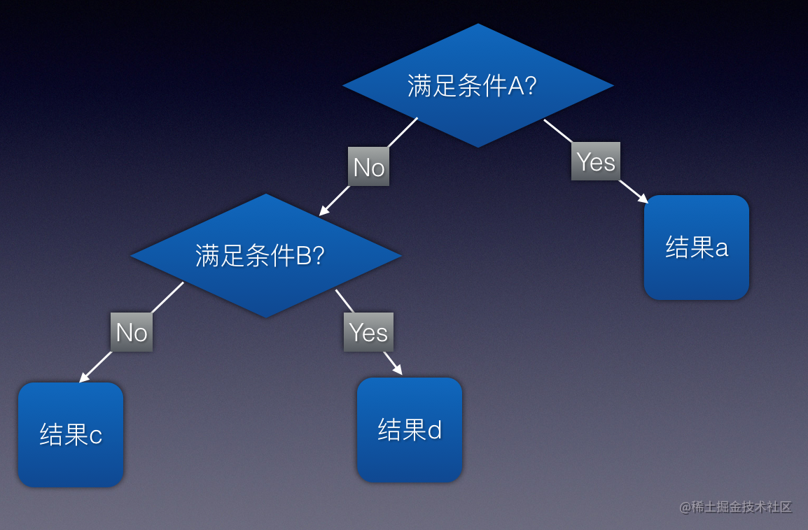 驱动设备无法启动代码10_linux设备驱动_驱动设备无法使用