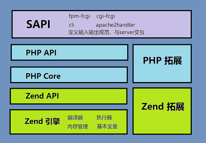 驱动设备无法启动代码10_linux设备驱动_驱动设备无法使用