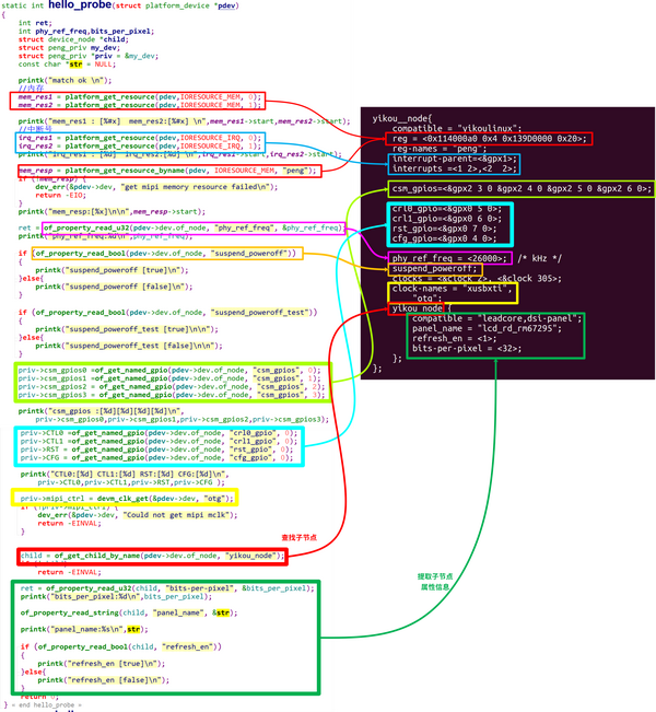 linux设备驱动_驱动设备无法使用_驱动设备无法启动代码10