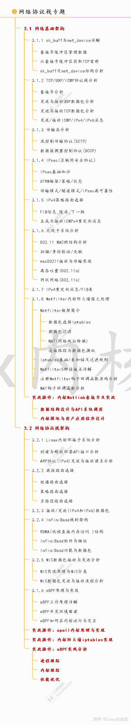 驱动设备异常怎么办_linux设备驱动_驱动设备无法使用