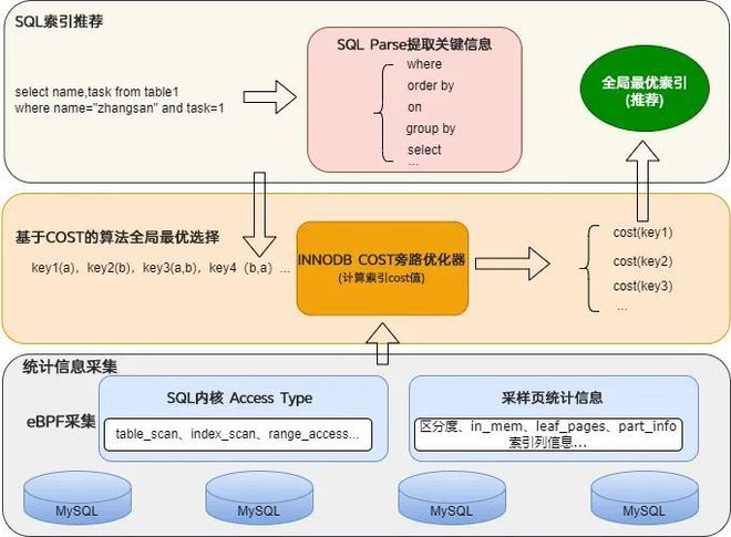 培训运维工程师是骗局吗_linux运维培训_培训运维2024就业率