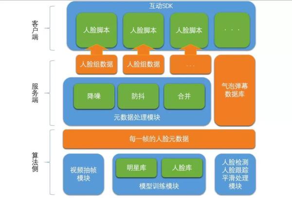 深入探索Linux游戏服务器：构建、优化与维护技术全解析