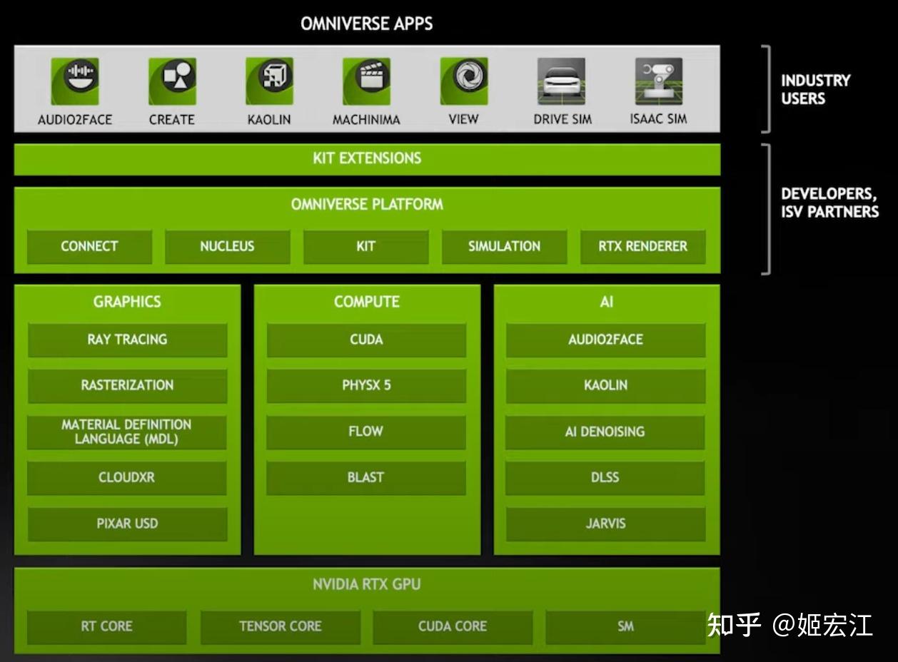 linux游戏开发引擎_linux游戏服务器开发_linux开源游戏