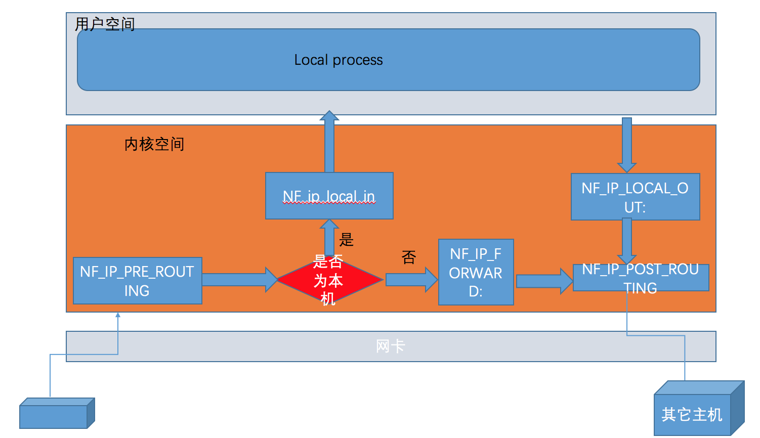 linux查询是否安装软件包_linux查看是否安装_linux 查看是否安装ftp