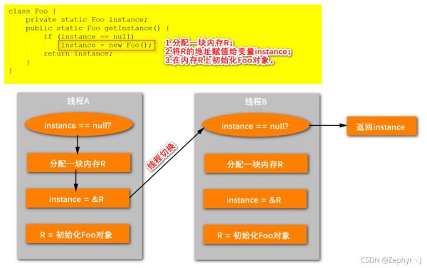 深入了解ARMLinux内核编译要点：选择合适的编译工具及流程解析