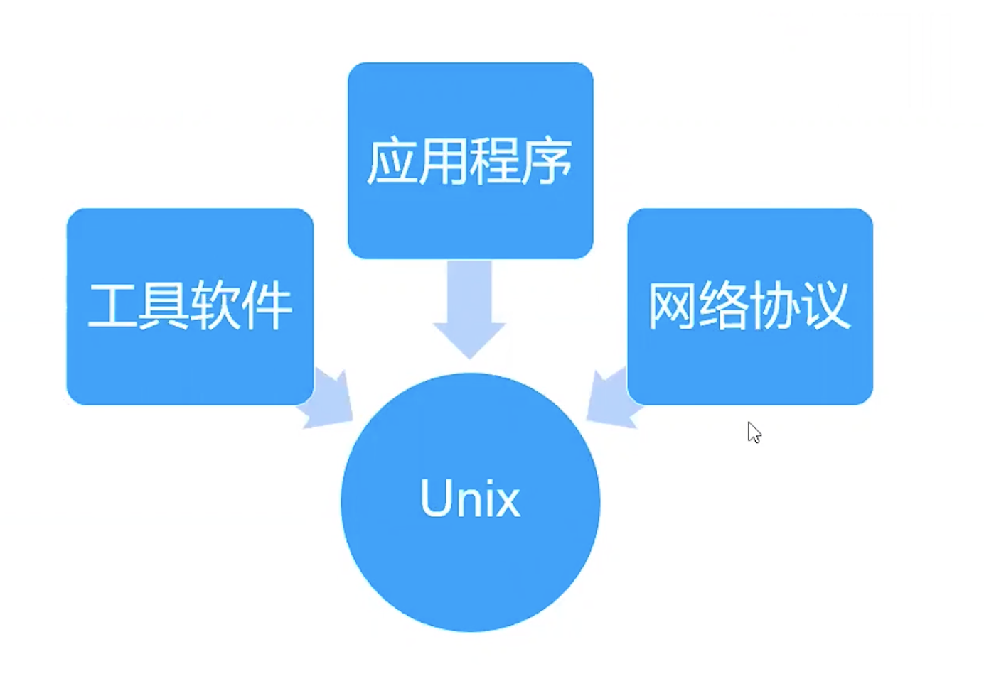 深入掌握Linux命令行引导技术：从基础到高级技巧，全面解析Shell的重要性