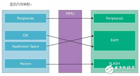 linux虚拟网卡mac地址_虚拟网卡linux_linux 网卡虚拟化命令