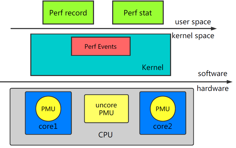 定时器linux命令参数_linux 定时器_定时器零的向量地址为