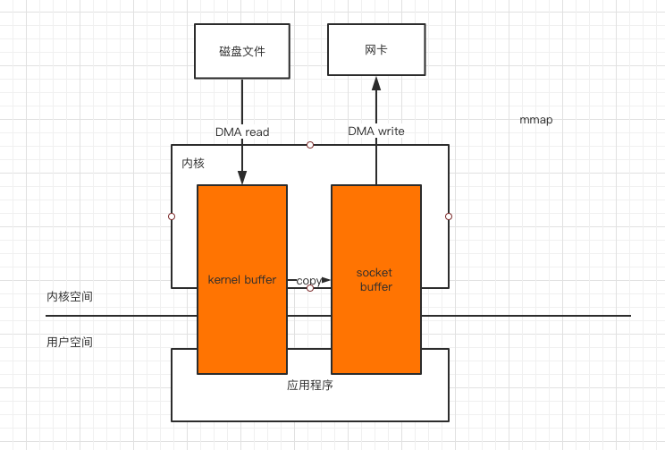 系统对拷全部步骤_系统对拷后无法启动_linux系统对拷