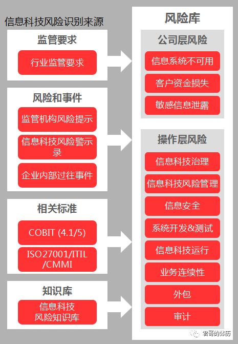 详解Linux环境下Nagios安装与配置：建立高效可靠的监控体系