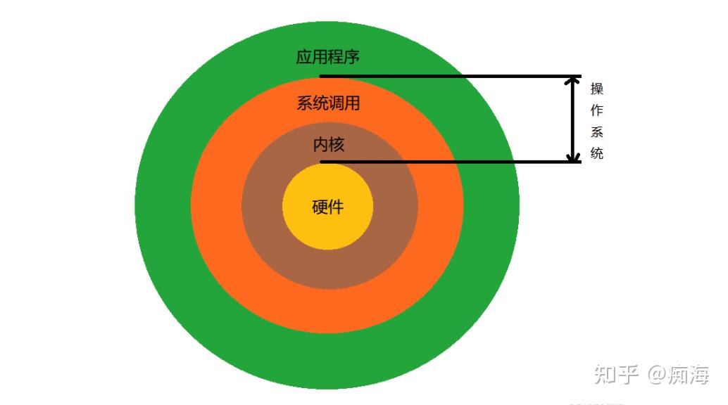 linux的环境变量path_变量环境和词法环境_变量环境怎么设置