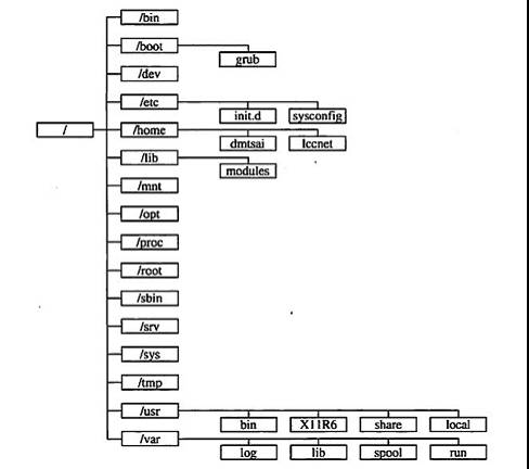 私房菜理念_私房菜另外的说法_linux私房菜