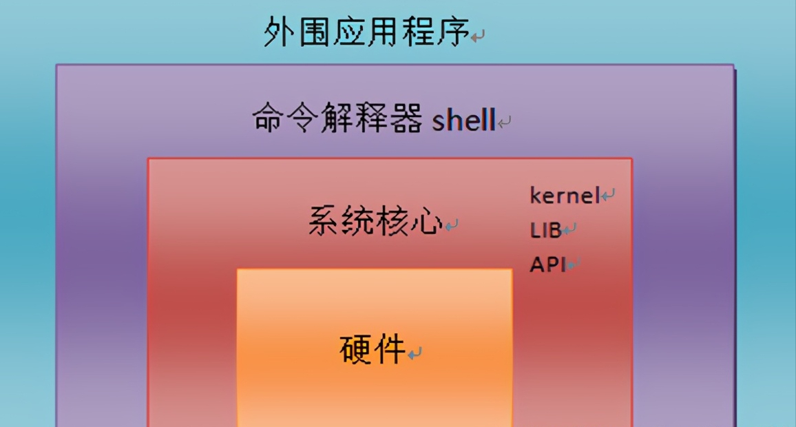 深度剖析Linux软件生态：揭秘最丰富版本的特质与影响