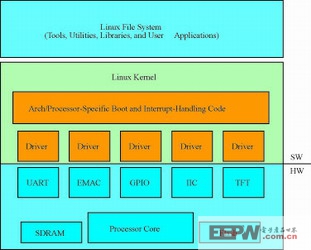 7个简单易行且有效的技巧优化Linux操作系统