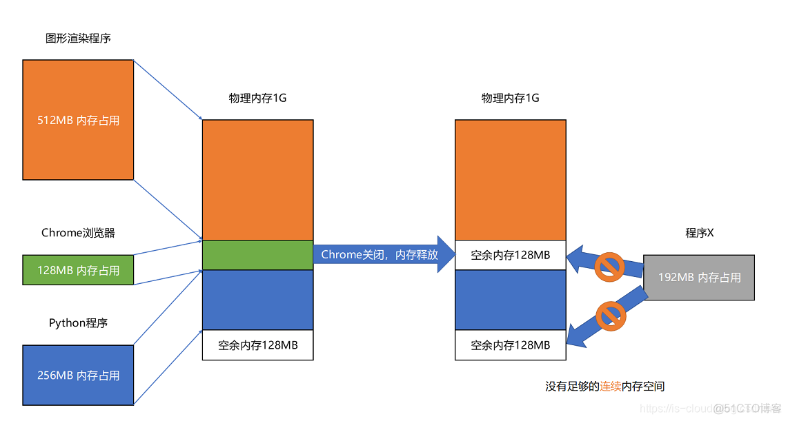 linux系统的优化_linux操作系统优化_linux的优化包括哪些