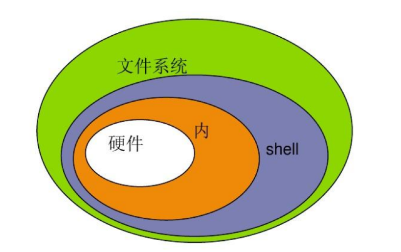 linux系统的优化_linux的优化包括哪些_linux操作系统优化