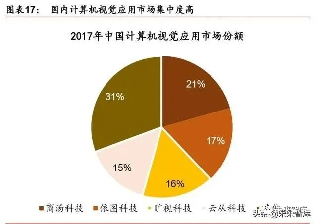 压缩文件命令linux_linux压缩率最高的命令_linux压缩命令的极限