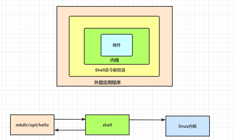 深入了解 Linux 系统：内核、用户界面、文件结构与实用工具