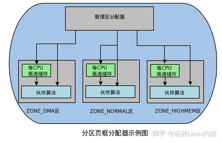 极客探索：Linux 内核移植的准备工作与配置内核