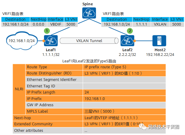 linux的usb驱动_驱动linux_驱动程序