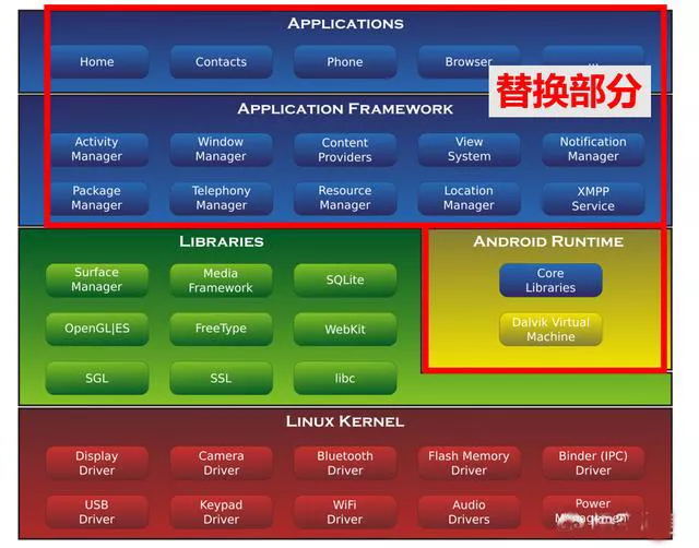 如何在 Linux 系统中轻松实现大规模文件名称更改？