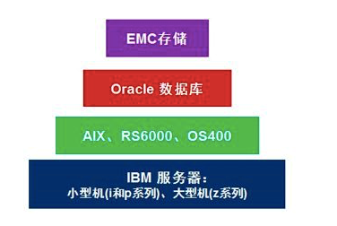 启动下机场空调_linux下启动oracle_启动下机场摄像头