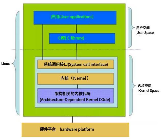 linuxarm运行exe_arm linux_linuxarm版微信