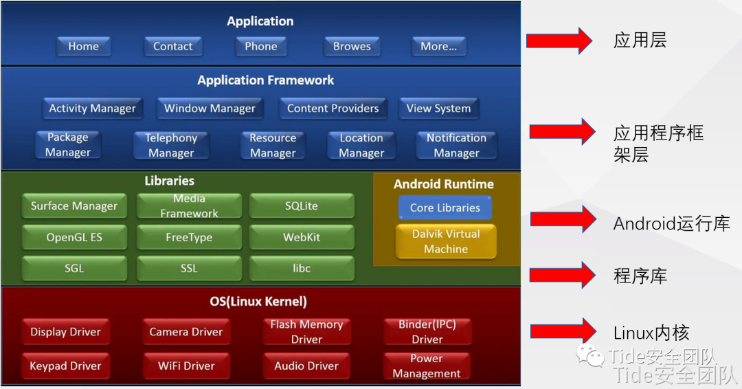 linuxarm版微信_linuxarm运行exe_arm linux