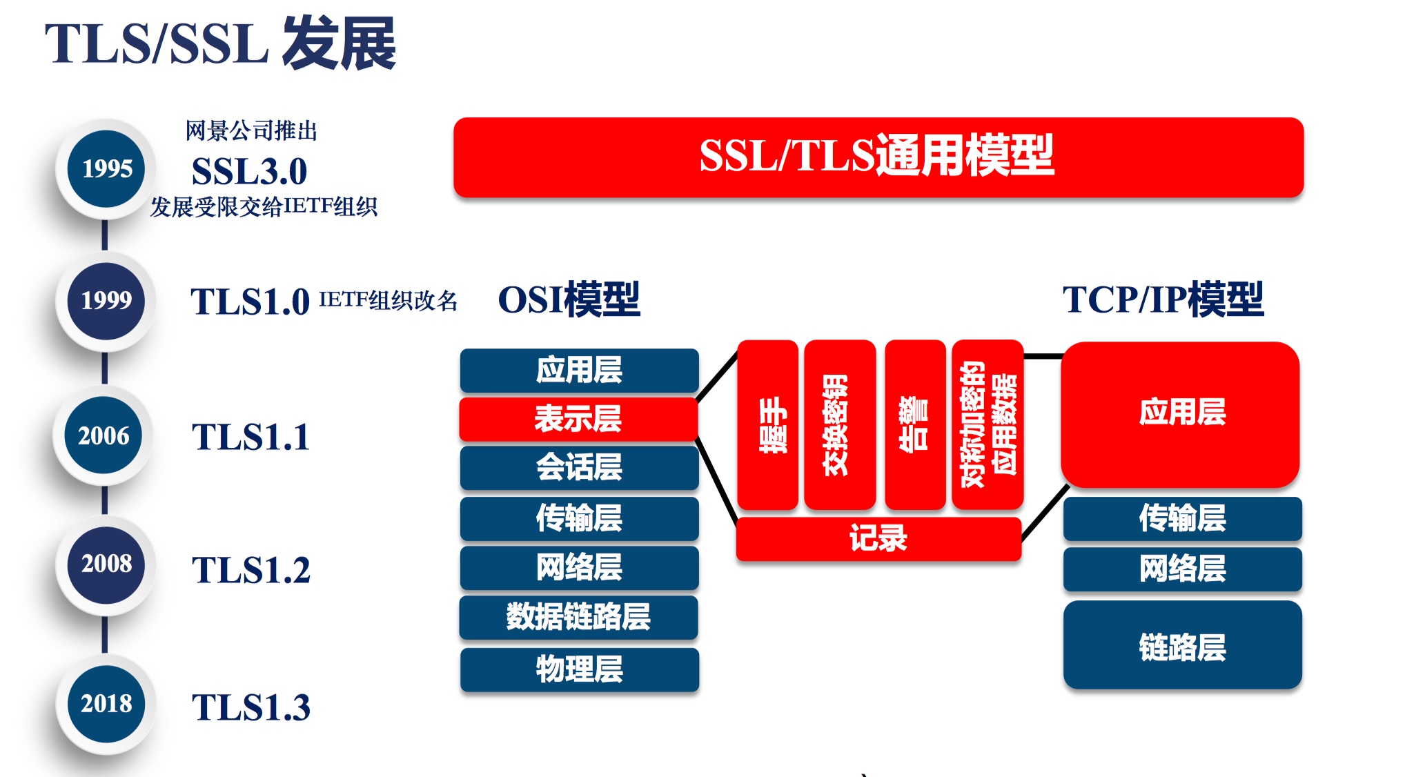 weblogic创建域没反应_weblogic linux下建域_weblogic创建新域