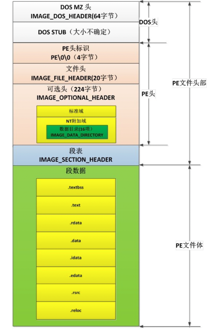 安装文件夹_linux如何安装bin文件_安装文件管理