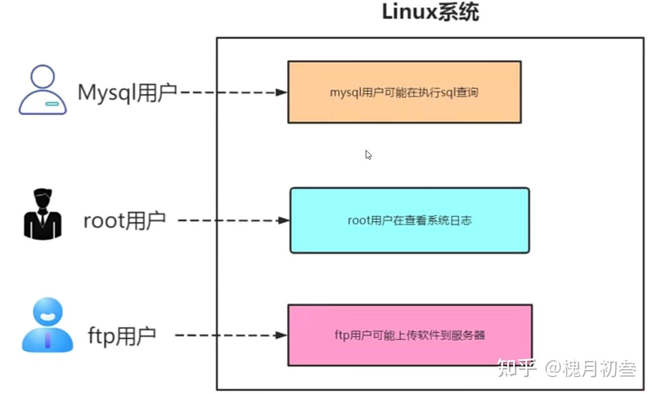 linux ftp上传文件命令_linux ftp上传文件命令_linux ftp上传文件命令