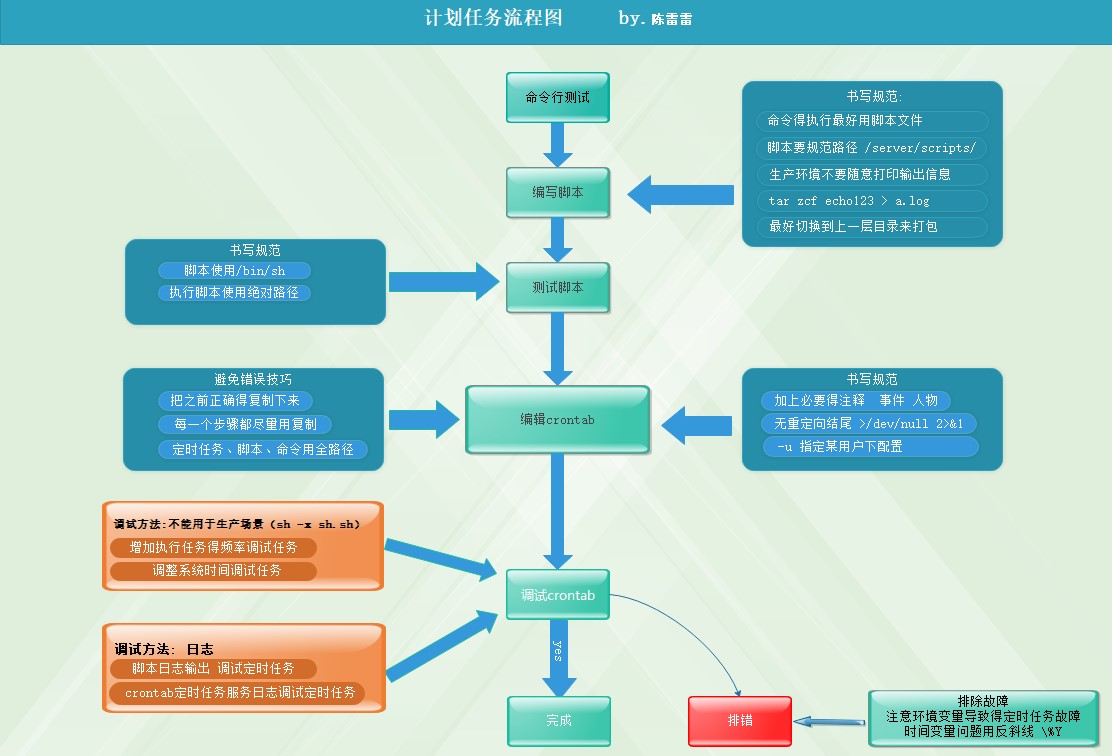 linux查看所有用户的crontab_查看用户的命令Linux_查看用户属于哪个组