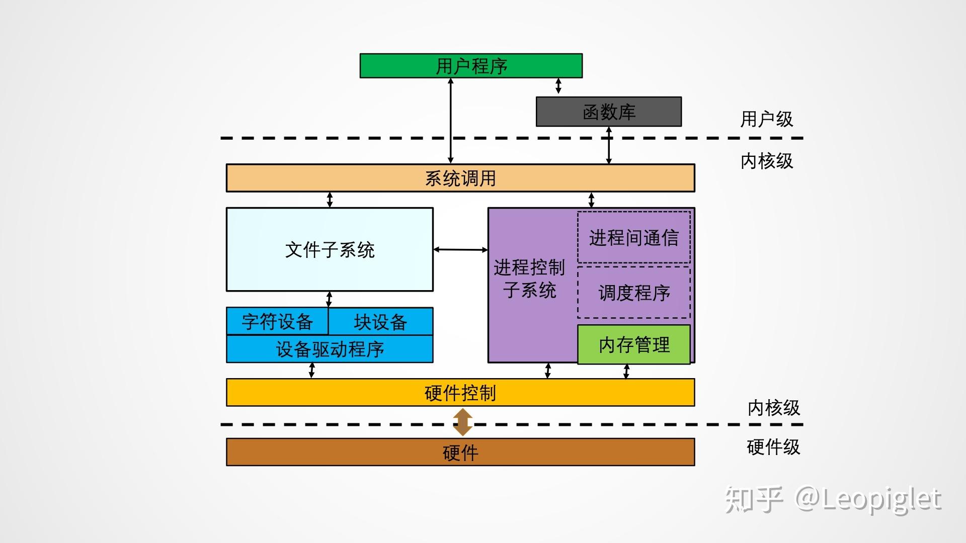 linux格式化磁盘命令_磁盘格式化命令会怎么样_磁盘格式化命令会