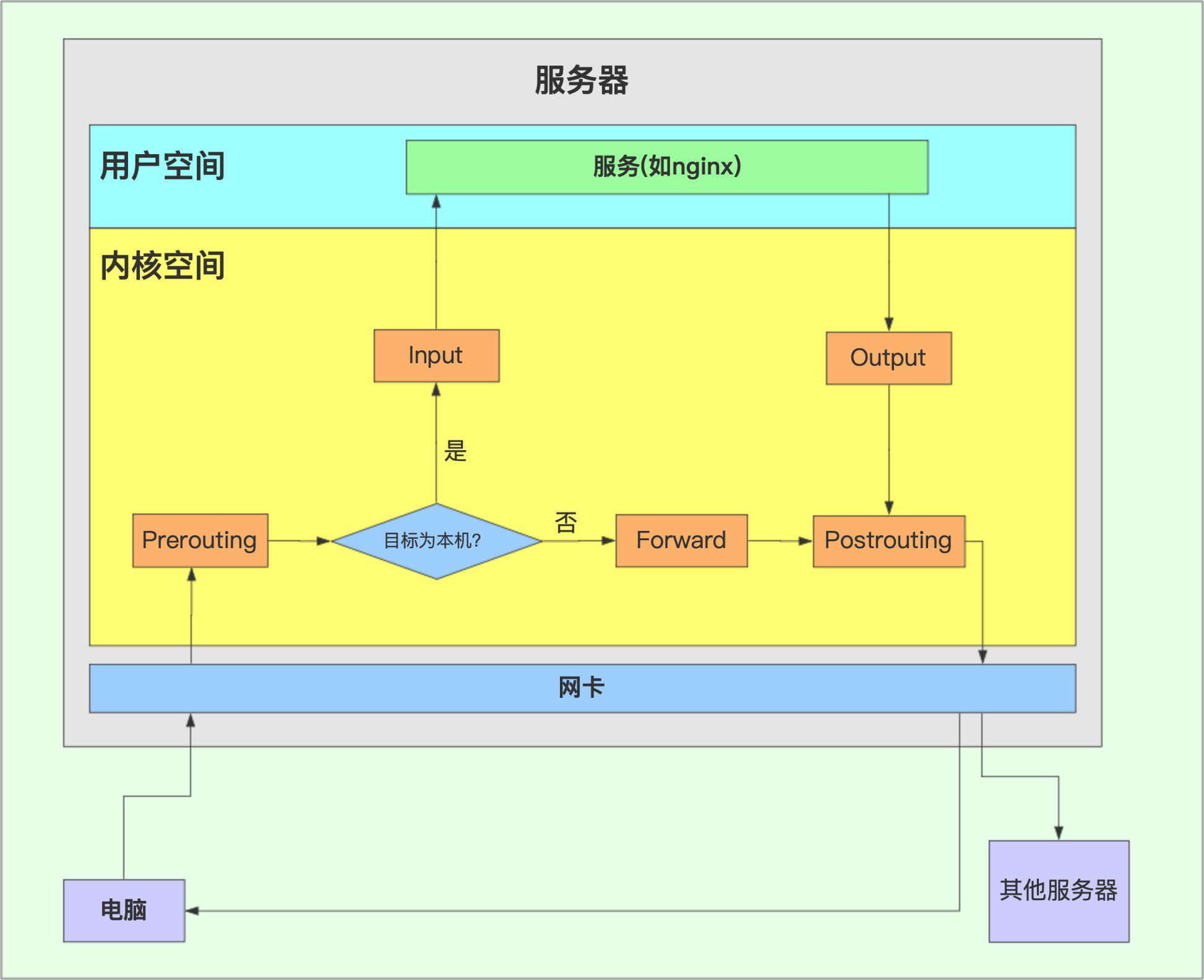 linux防火墙 配置_防火墙配置命令_防火墙配置实例