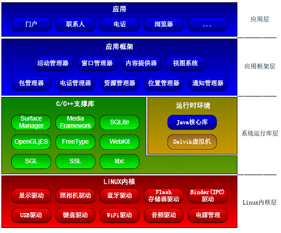 编程驱动编程软件_编程驱动光谱仪_linux驱动编程