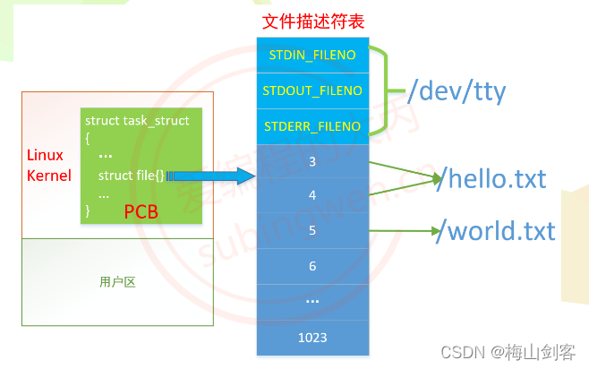 探索 Linux 系统中隐藏文件的奥秘及其重要作用