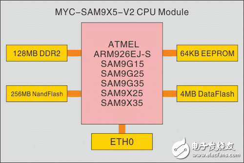 探索 Linux 系统中 USB 串口设备的状态查看与解读技巧