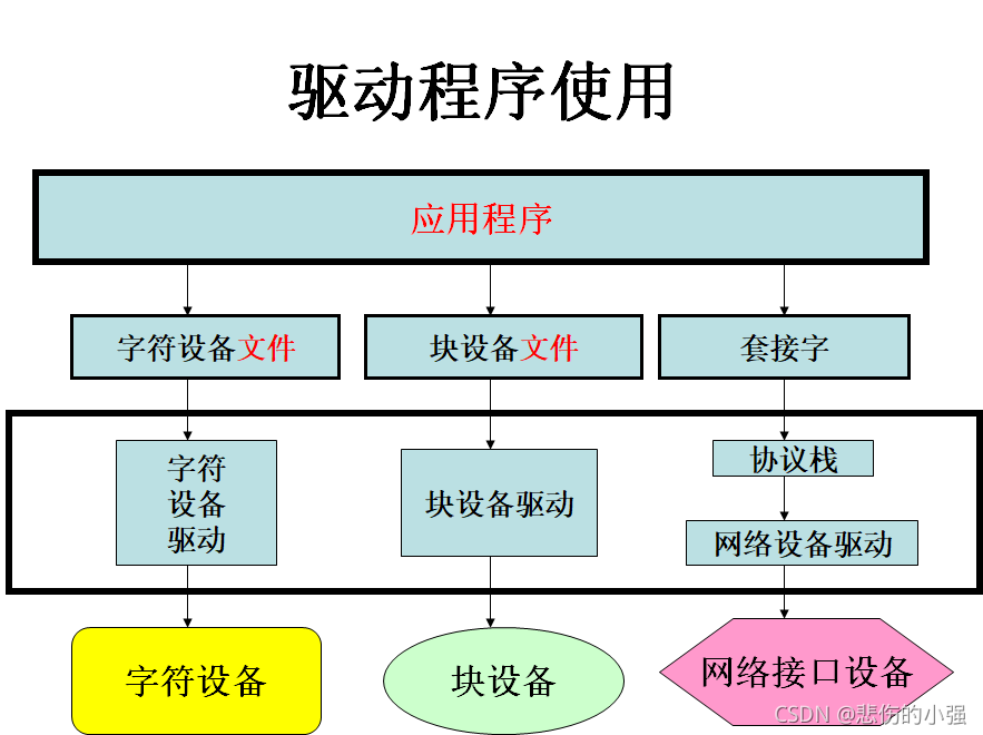 linux jdk安装教程_教程安装虚拟机_教程安装包