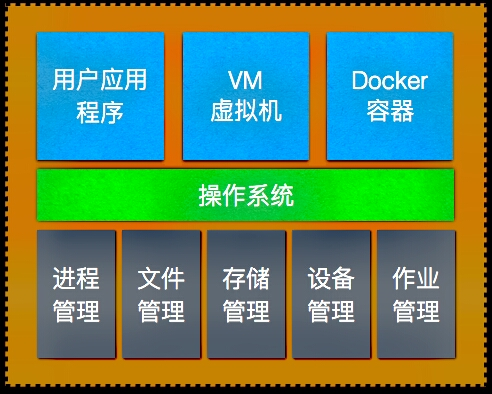 探索 Linux 用户管理工具，掌握用户与权限知识，提升系统操作效率