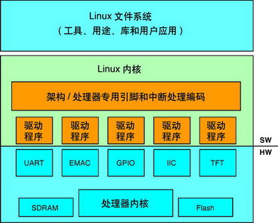 linux 定时器驱动_定时器驱动蜂鸣器_定时器驱动电机