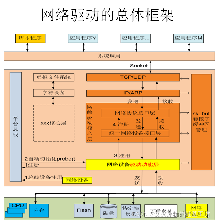 linux 定时器驱动_定时器驱动电机_定时器驱动蜂鸣器