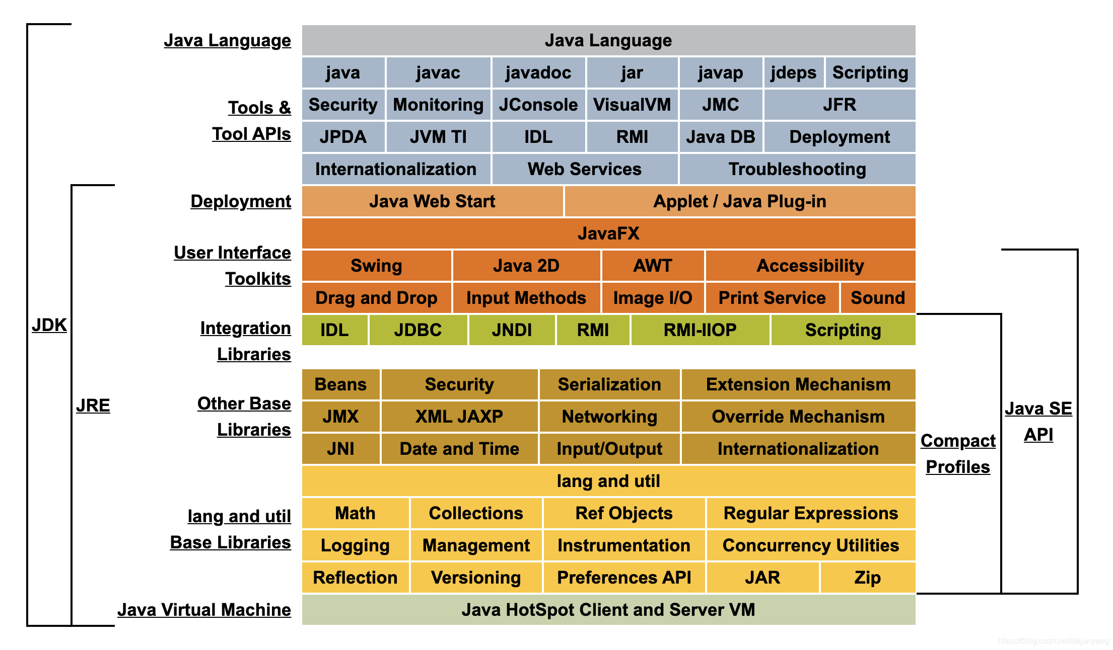 ubuntu安装jdk环境变量_ubuntu系统环境变量设置_ubuntu环境变量配置