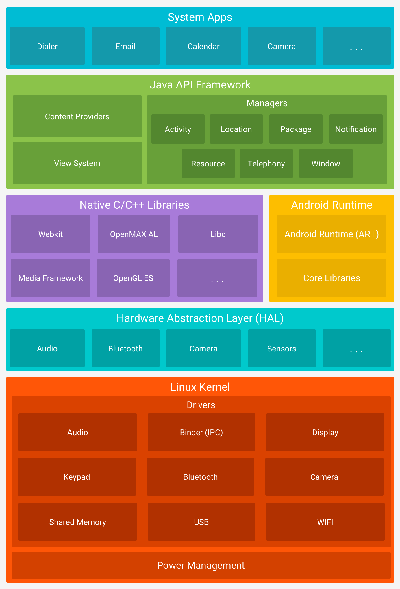 linux内核空间分布图_《linux内核分析》_linux内核空间内存划分