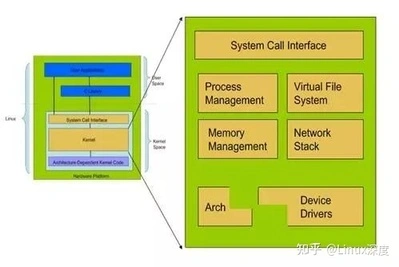 linux内核空间分布图_linux内核空间内存划分_《linux内核分析》