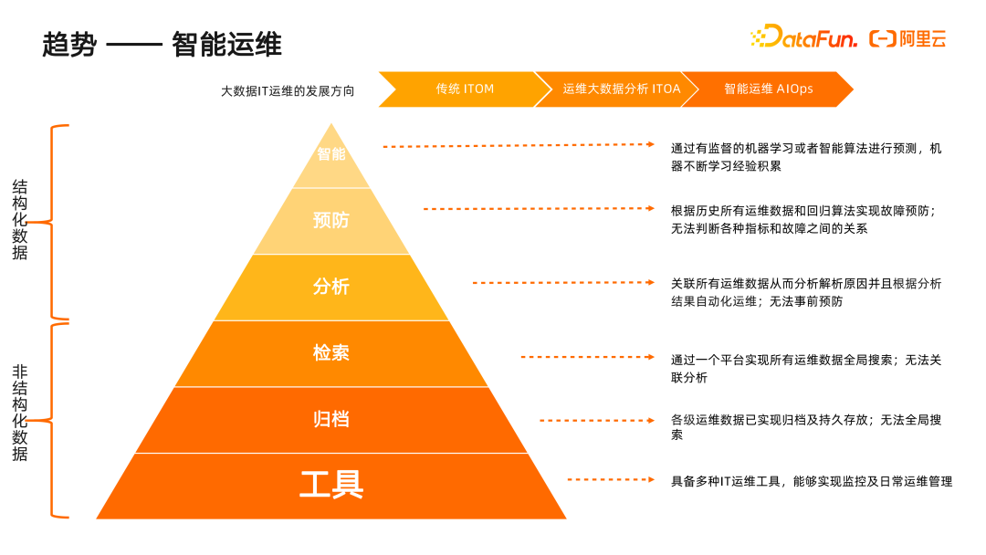 网卡配置linux命令行_网卡配置linux_linux 双网卡如何配置两个ip