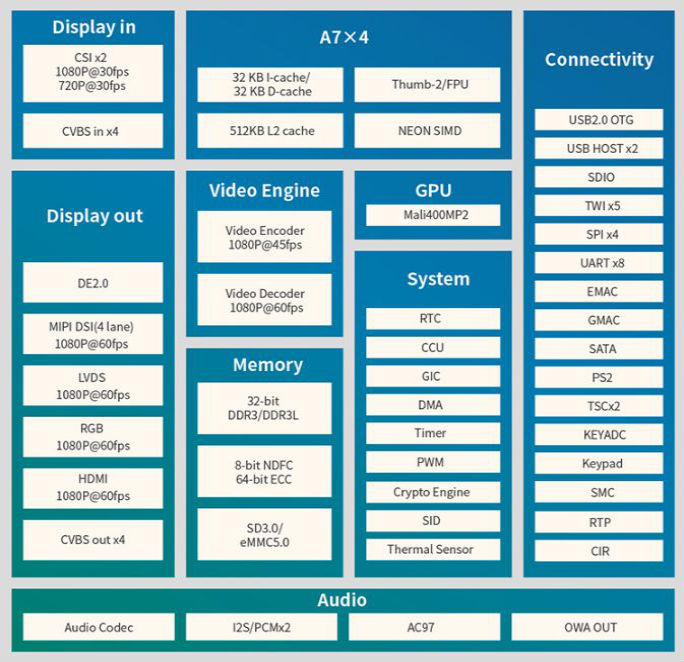 linux操作系统中文_中文linux_中文Linux系统