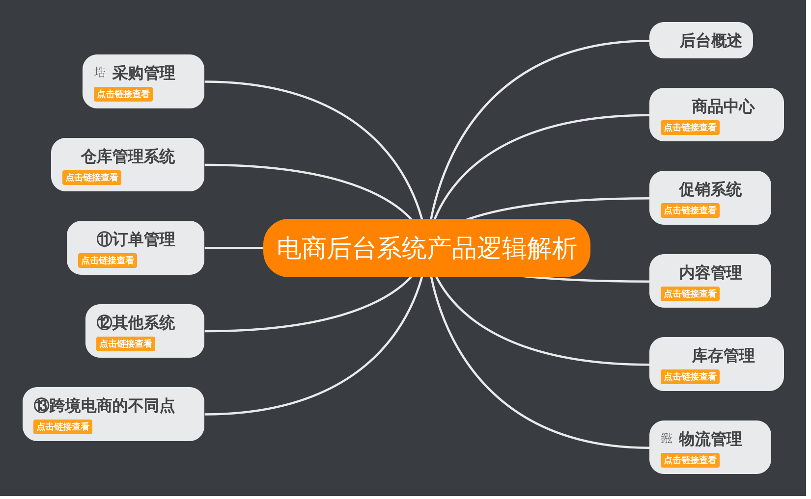 linux 系统启动项_linux系统开机启动项_linux启动项管理